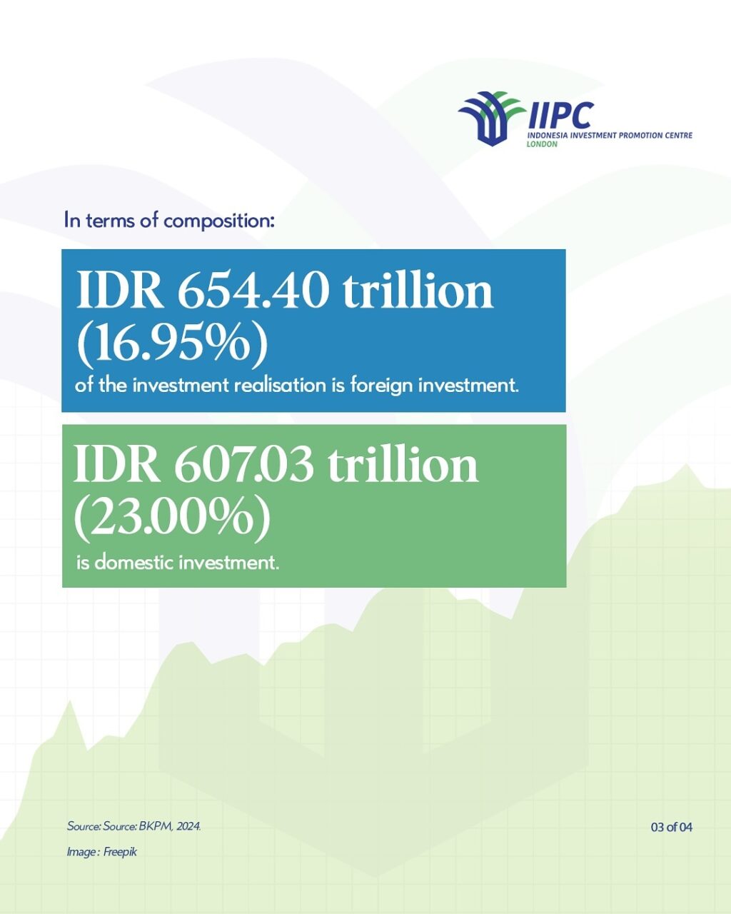 Instagram post from iipc_london. This post is in position 2.